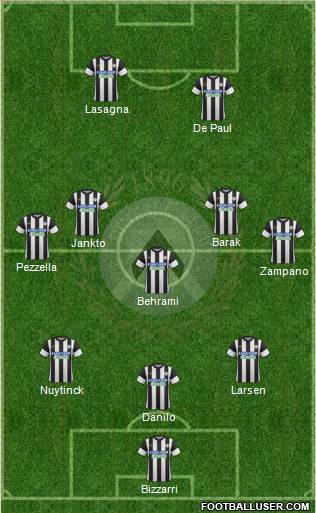 Udinese Formation 2018