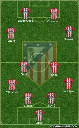 C. Atlético Madrid S.A.D. Formation 2018