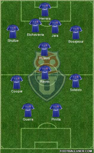 CF Universidad de Chile Formation 2018