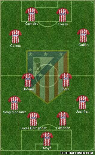 C. Atlético Madrid S.A.D. Formation 2018