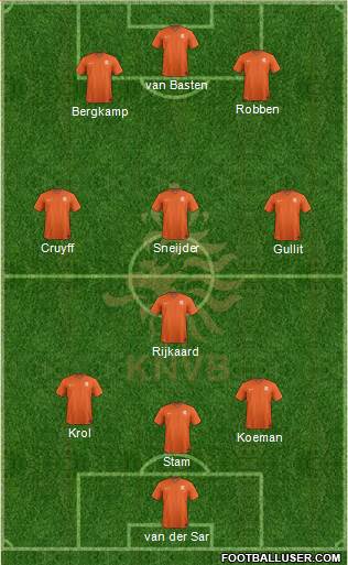 Holland Formation 2018