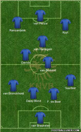 Holland Formation 2018