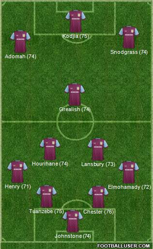 Aston Villa Formation 2018