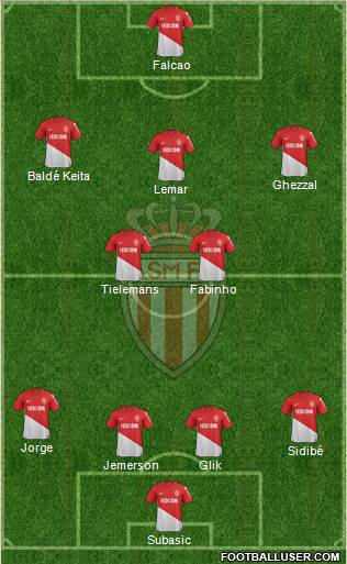 AS Monaco FC Formation 2018