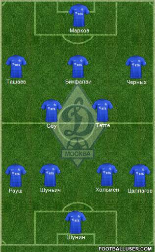 Dinamo Moscow Formation 2018