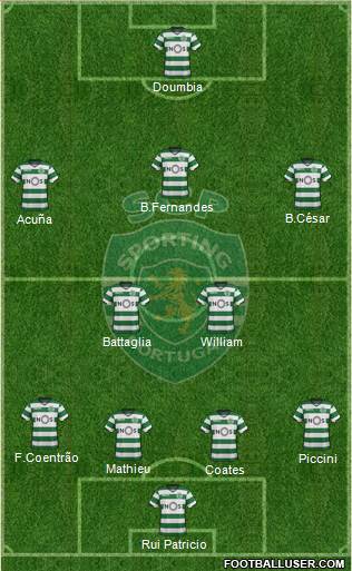 Sporting Clube de Portugal - SAD Formation 2018