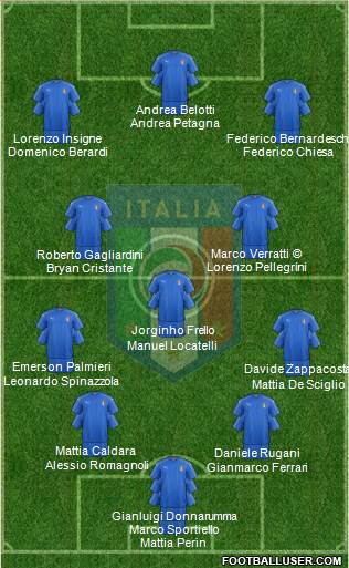 Italy Formation 2018