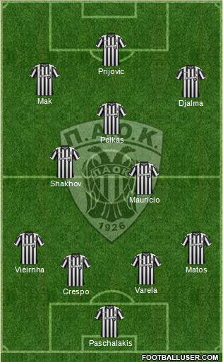 AS PAOK Salonika Formation 2018