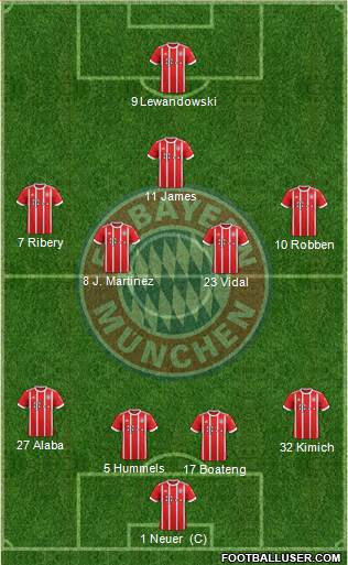 FC Bayern München Formation 2018