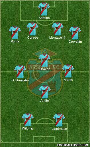 Arsenal de Sarandí Formation 2018