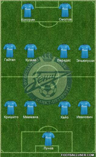 Zenit St. Petersburg Formation 2018