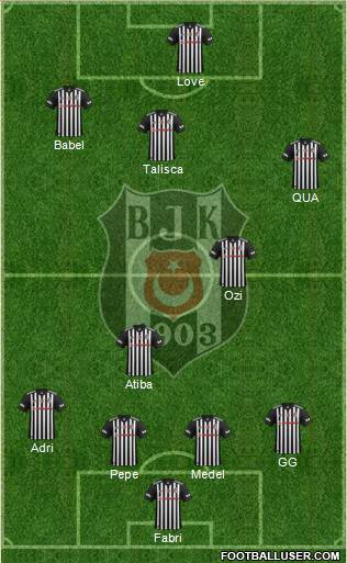 Besiktas JK Formation 2018