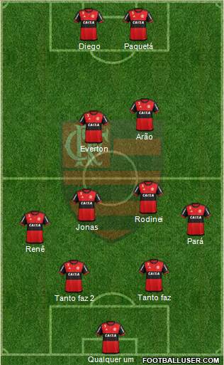 CR Flamengo Formation 2018