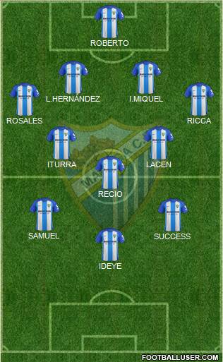 Málaga C.F., S.A.D. Formation 2018