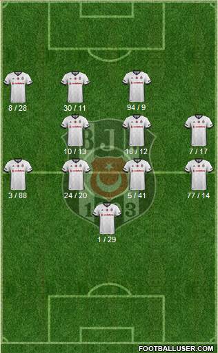 Besiktas JK Formation 2018