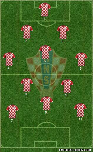 Croatia Formation 2018