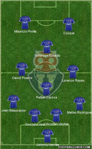 CF Universidad de Chile Formation 2018