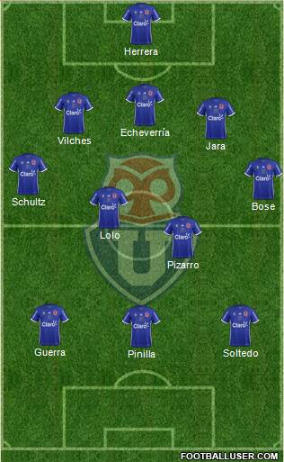 CF Universidad de Chile Formation 2018