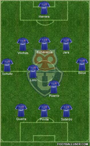 CF Universidad de Chile Formation 2018