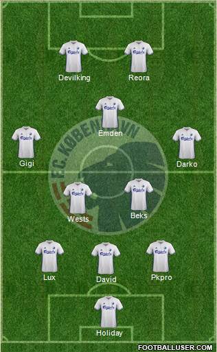 Football Club København Formation 2018