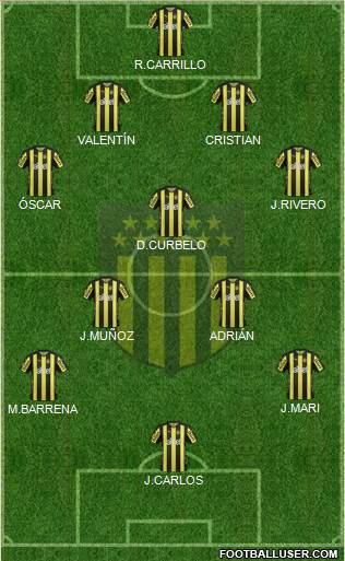 Club Atlético Peñarol Formation 2018