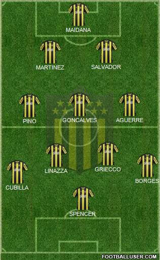 Club Atlético Peñarol Formation 2018