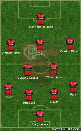 CR Flamengo Formation 2018