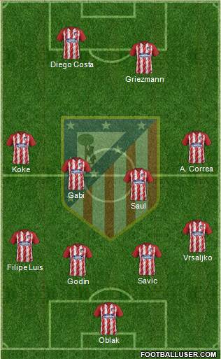 C. Atlético Madrid S.A.D. Formation 2018