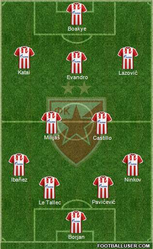 FC Red Star Belgrade Formation 2018