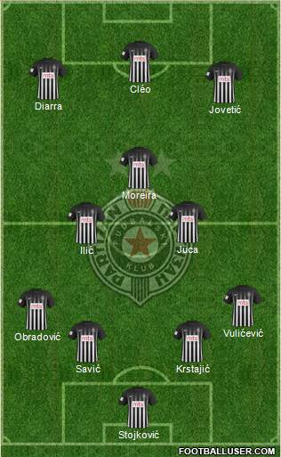 FK Partizan Beograd Formation 2018