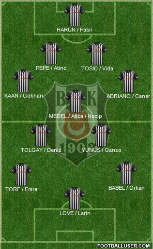 Besiktas JK Formation 2018