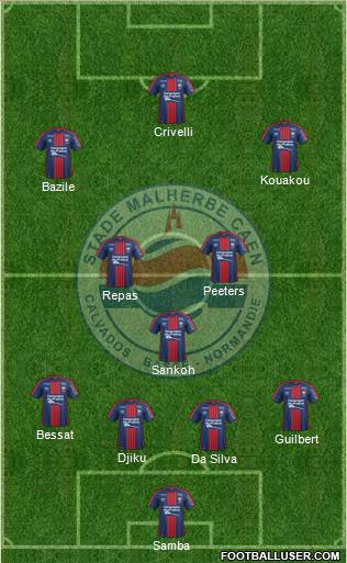 Stade Malherbe Caen Basse-Normandie Formation 2018