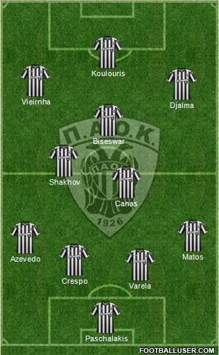 AS PAOK Salonika Formation 2018