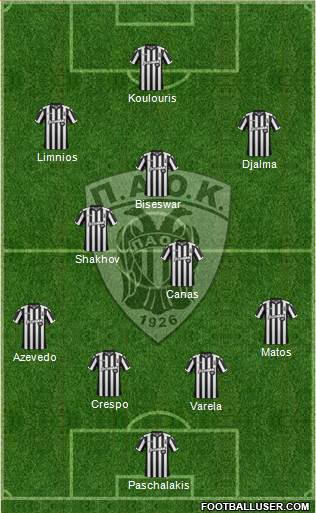 AS PAOK Salonika Formation 2018