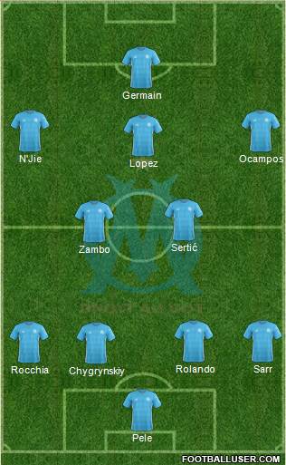 Olympique de Marseille Formation 2018