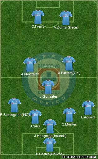 Club Deportivo Cruz Azul Formation 2018