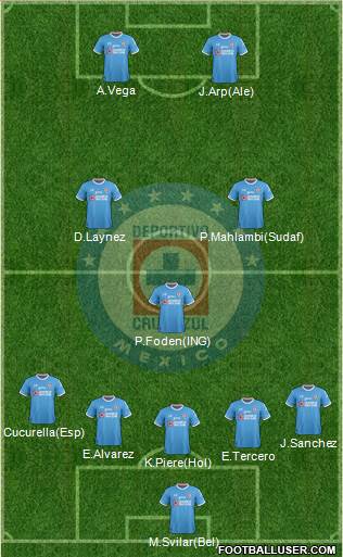 Club Deportivo Cruz Azul Formation 2018