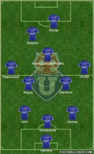 CF Universidad de Chile Formation 2018