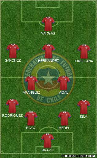 Chile Formation 2018