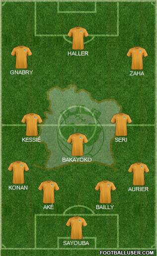 Côte d'Ivoire Formation 2018