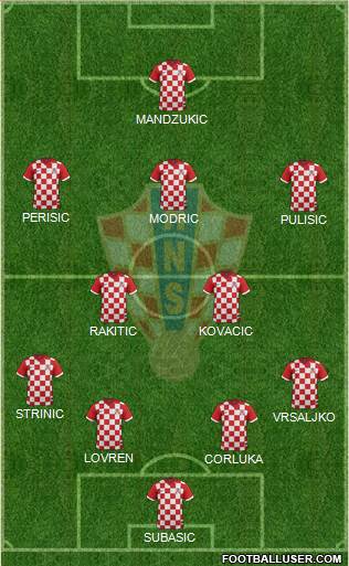 Croatia Formation 2018