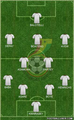 Ghana Formation 2018