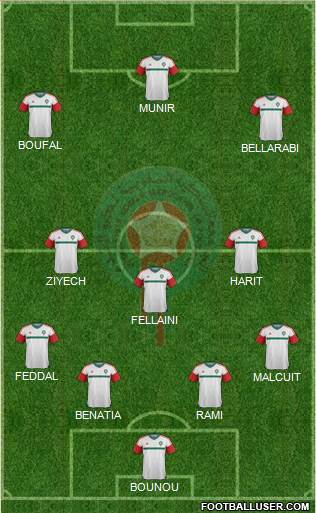 Morocco Formation 2018