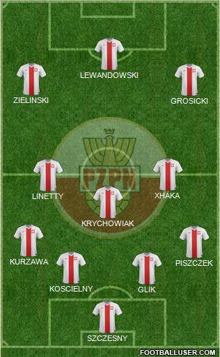 Poland Formation 2018