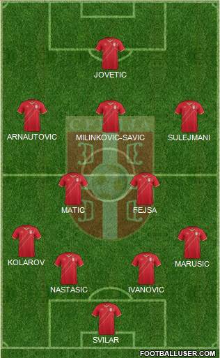 Serbia Formation 2018