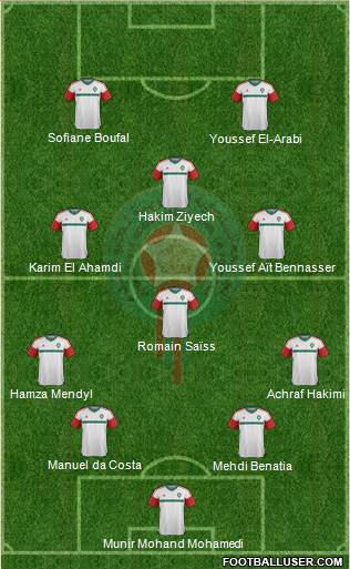 Morocco Formation 2018