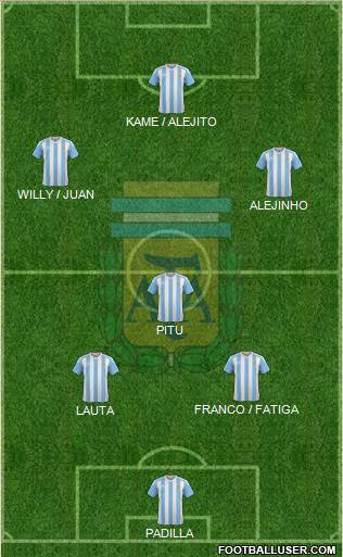 Argentina Formation 2018