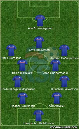 Iceland Formation 2018