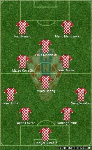 Croatia Formation 2018