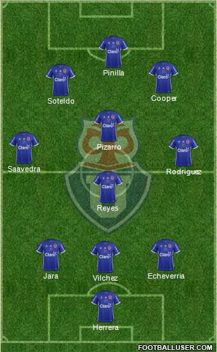 CF Universidad de Chile Formation 2018